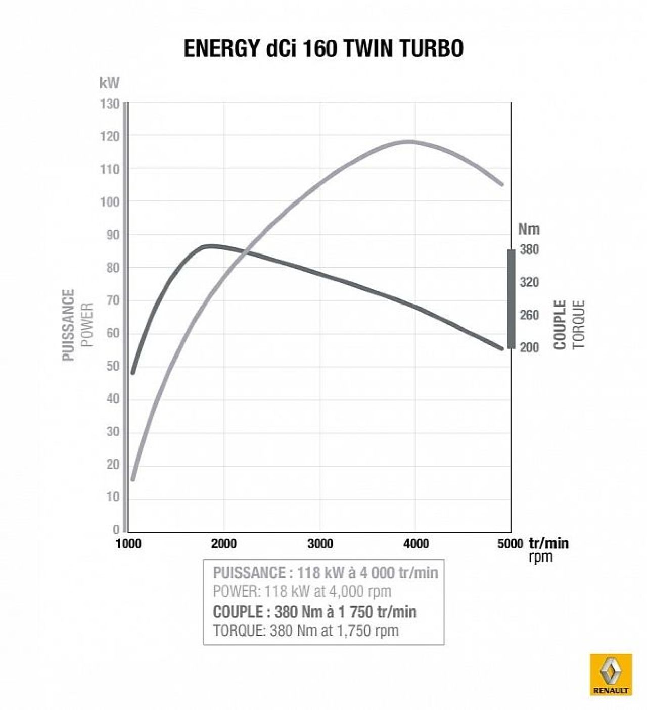 FOTO Tehnologie Formula 1 pe Dacia? Renault a lansat un motor REVOLUTIONAR. Are 160 de cai si consuma foarte putin! _1