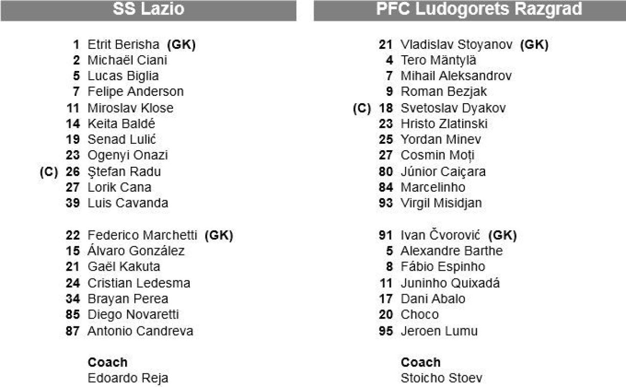 Drumul spre Torino LIVE BLOG | Juve 2-0 Trabzon! Lazio 0-1 Ludogorets, Plzen 1-1 Sahtior, Swansea 0-0 Napoli! Ajax 0-3 Plzen e surpriza serii! Rezultatele:_17