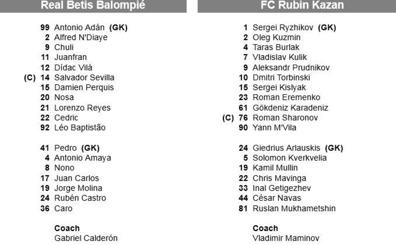 Drumul spre Torino LIVE BLOG | Juve 2-0 Trabzon! Lazio 0-1 Ludogorets, Plzen 1-1 Sahtior, Swansea 0-0 Napoli! Ajax 0-3 Plzen e surpriza serii! Rezultatele:_18