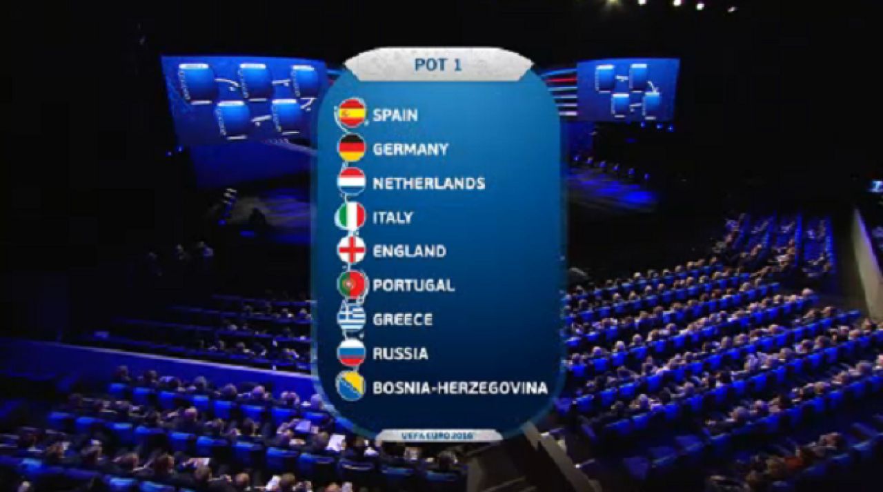 Je m'apelle Calificare! Am picat in cea mai usoara grupa: Grecia, Ungaria, Finlanda, Irlanda de Nord si Feroe! Cum arata grupele pentru Euro:_6