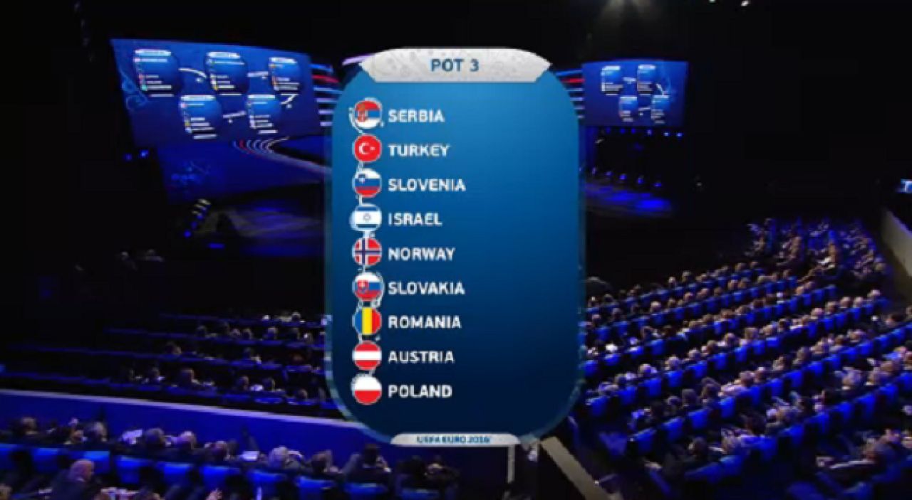 Je m'apelle Calificare! Am picat in cea mai usoara grupa: Grecia, Ungaria, Finlanda, Irlanda de Nord si Feroe! Cum arata grupele pentru Euro:_9