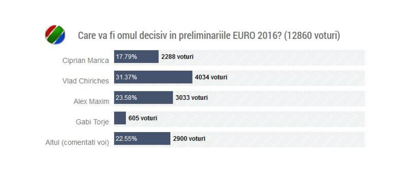 El va fi OMUL care ne duce la EURO 2016! A impresionat Europa, acum fanii il vor LIDER la nationala! Cum distrugem tot in preliminarii:_2