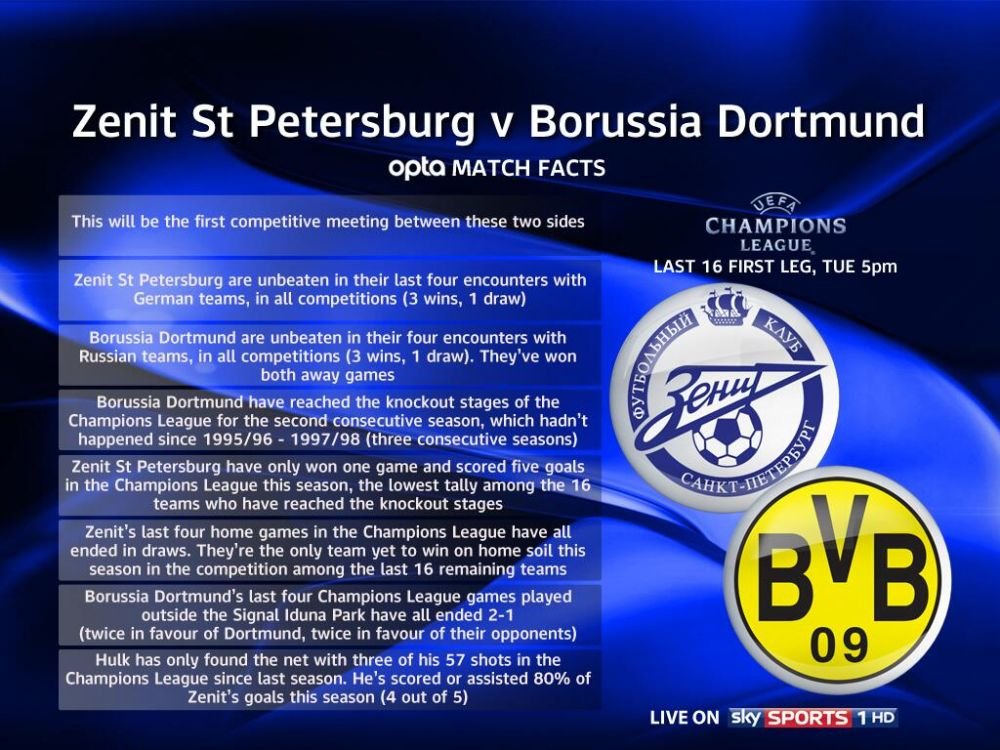Reus SHOW! Dortmund este cu un pas in sferturi dupa 2 goluri in primele 5 minute! Zenit 2-4 Borussia! REZUMAT VIDEO