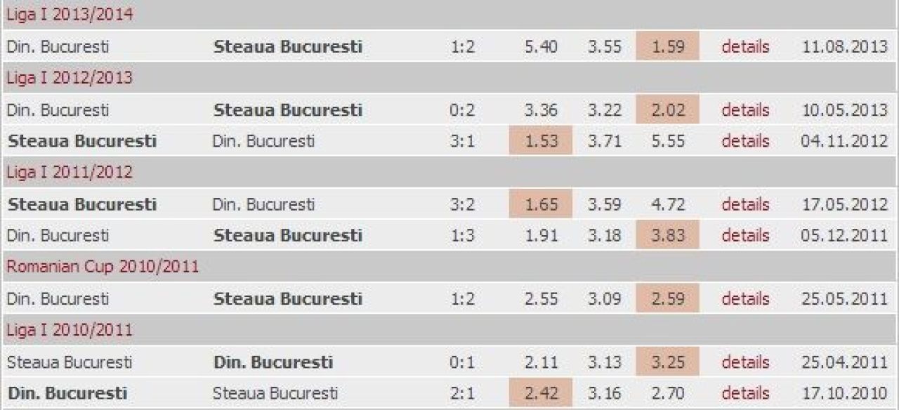 LIVE BLOG Primul D3RBY | Aroganta MAXIMA a fanilor lui Dinamo, la finalul partidei! Ce banner au afisat:_5