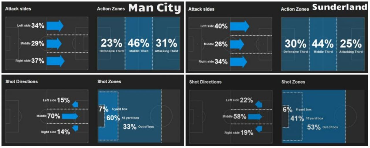 Bine ati venit in iad! In poarta, PantiliDEMON | Manchester City a castigat finala Cupei Ligii, cu Panti in teren! City 3-1 Sunderland! Toate fazele aici_1