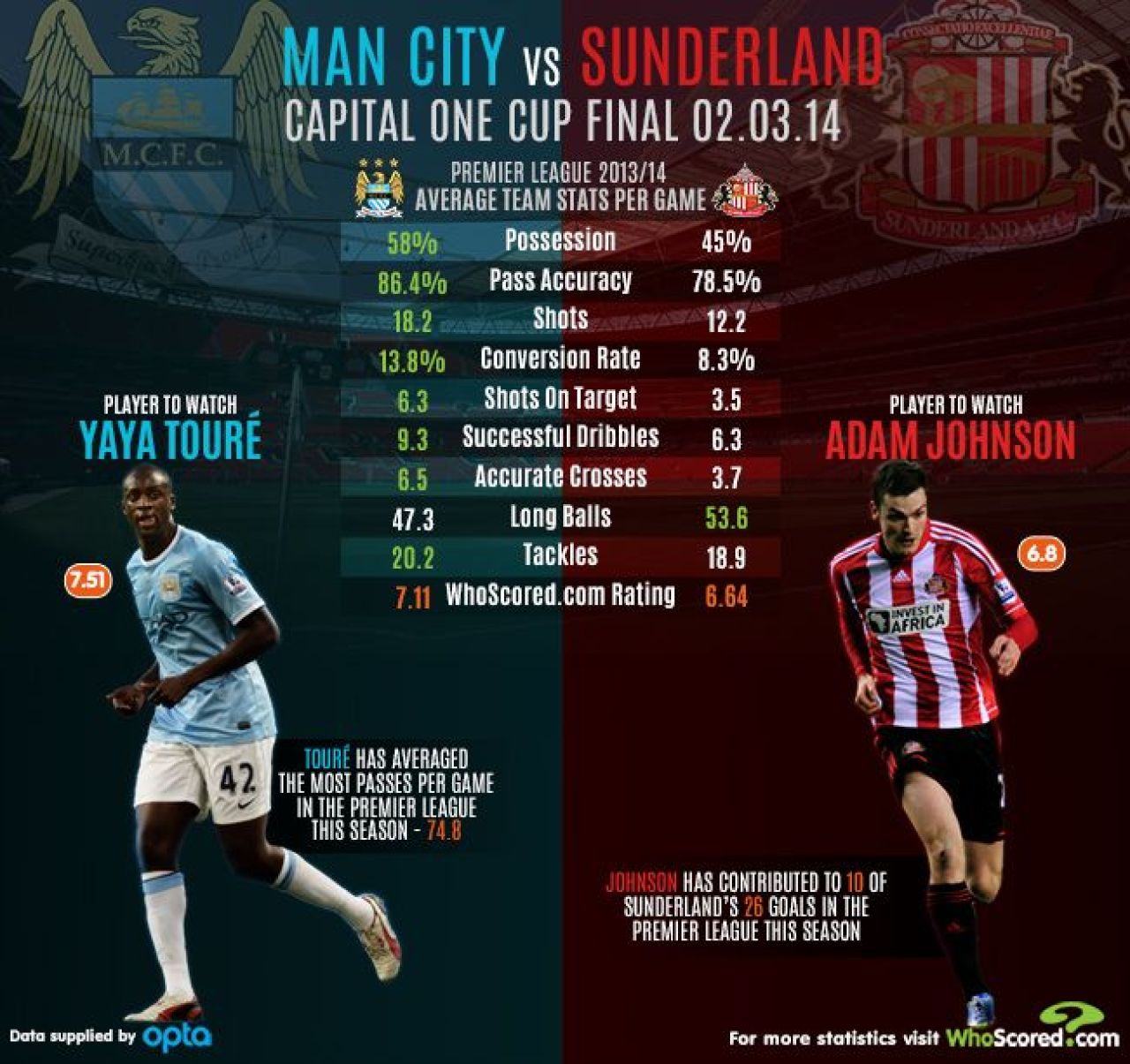 Bine ati venit in iad! In poarta, PantiliDEMON | Manchester City a castigat finala Cupei Ligii, cu Panti in teren! City 3-1 Sunderland! Toate fazele aici_2