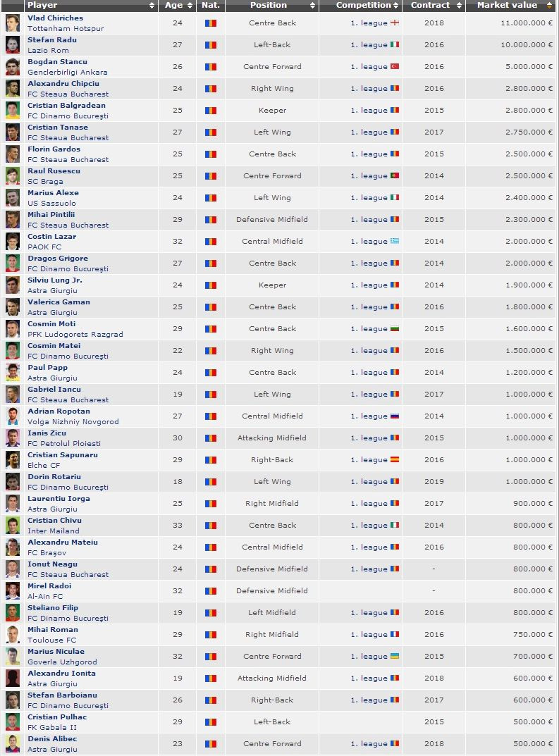 LOVITURA URIASA: El e omul care ar putea pune mana pe jucatori de 65 mil euro din Romania dupa condamnarile in Dosarul Transferurilor