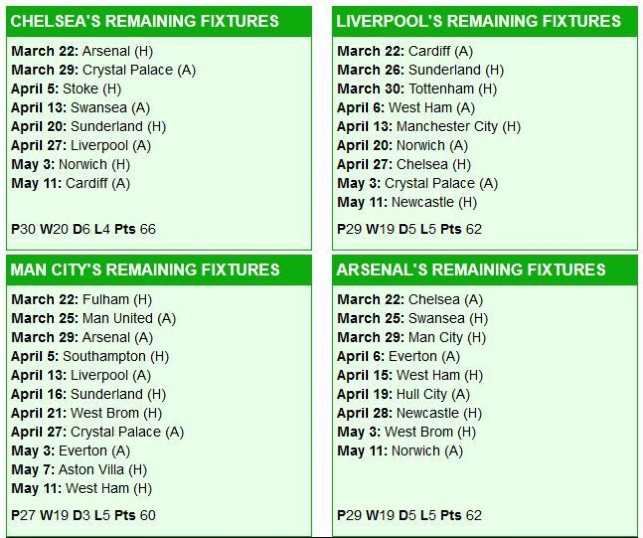 Cel mai nebun final de sezon din istoria Premier League! Man United are 1% sa mai prinda Champions League, marea favorita e pe locul 4! Derby-urile care decid totul_2
