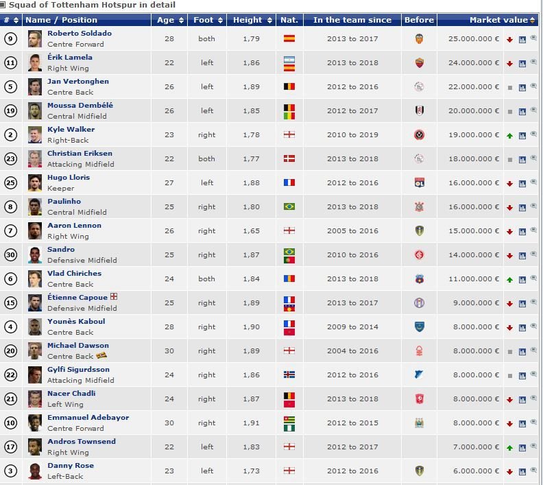 Performanta istorica pentru Vlad Chiriches! Cota i-a explodat dupa transferul de la Steaua! Cat valoreaza acum:_3