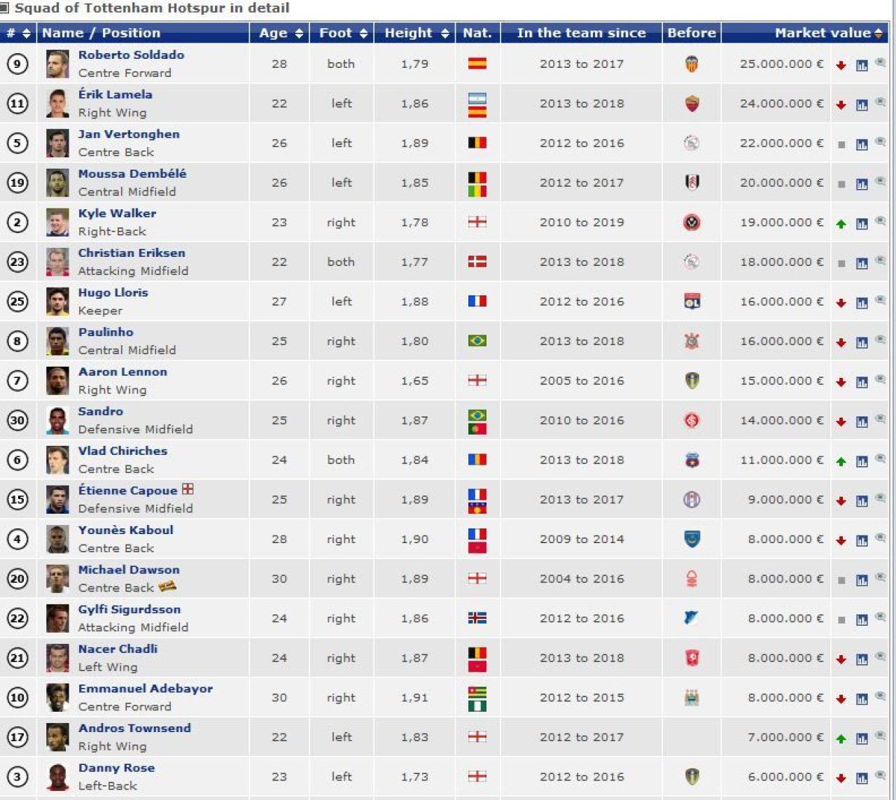 Performanta istorica pentru Vlad Chiriches! Cota i-a explodat dupa transferul de la Steaua! Cat valoreaza acum:_3