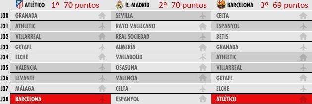 Real, favorita la titlu si dupa infrangerea din El Clasico! Contra si Marica decid lupta pentru titlu! Cum arata programul