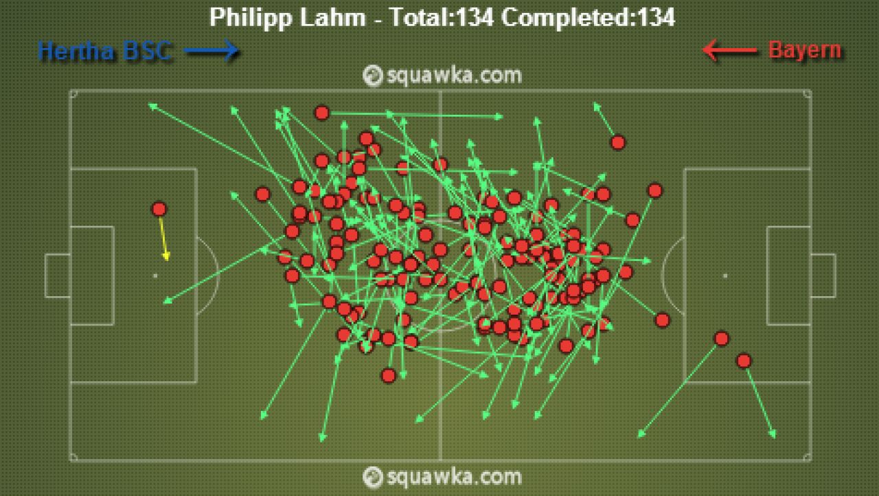 Record fantastic reusit Bayern Munchen, dupa ce a devenit CAMPIOANA GERMANIEI! Cum a inventat Guardiola o noua super putere_5