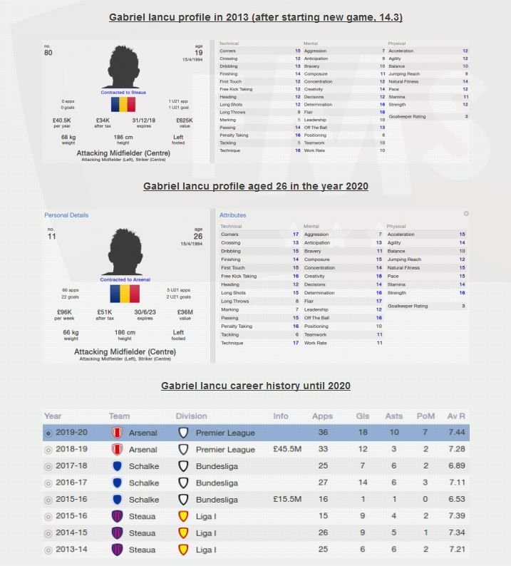 Pustii DIAMANT din Liga 1. Doi ajung la Arsenal, unul la Real. Jucatorii de la Steaua si Dinamo cel mai bine evaluati in FM 2014