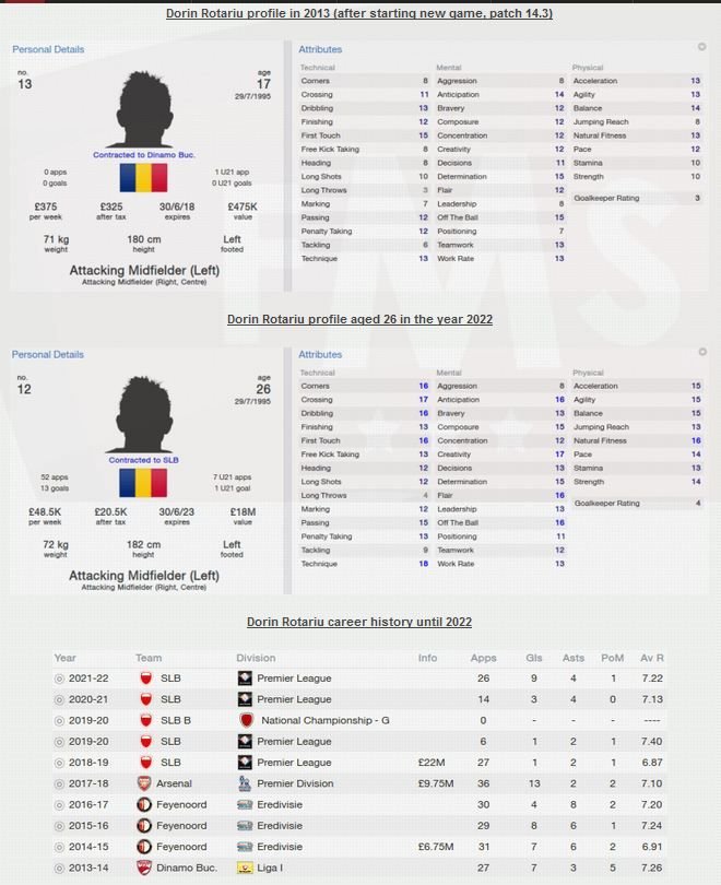 Pustii DIAMANT din Liga 1. Doi ajung la Arsenal, unul la Real. Jucatorii de la Steaua si Dinamo cel mai bine evaluati in FM 2014_2