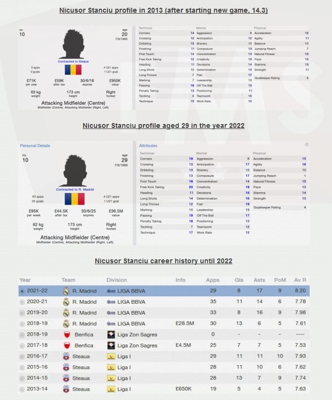 Pustii DIAMANT din Liga 1. Doi ajung la Arsenal, unul la Real. Jucatorii de la Steaua si Dinamo cel mai bine evaluati in FM 2014_3