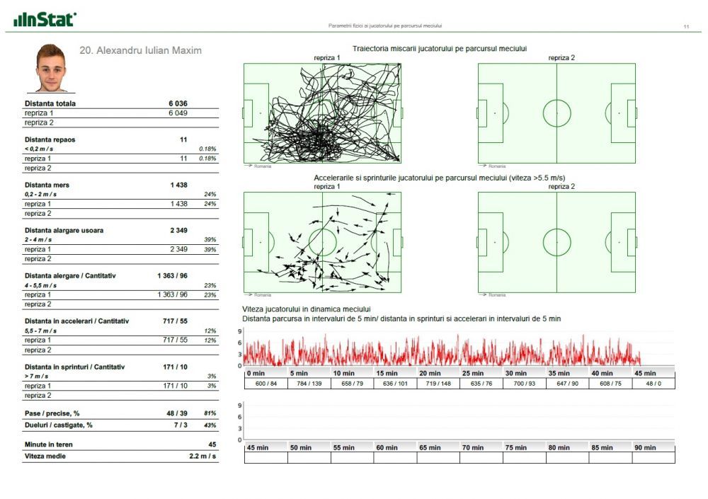EXCLUSIV: Cat plateste FRF pentru acces la cel mai mare BIG BROTHER din fotbal, super tehnologia Realului si a campioanei Spania_1