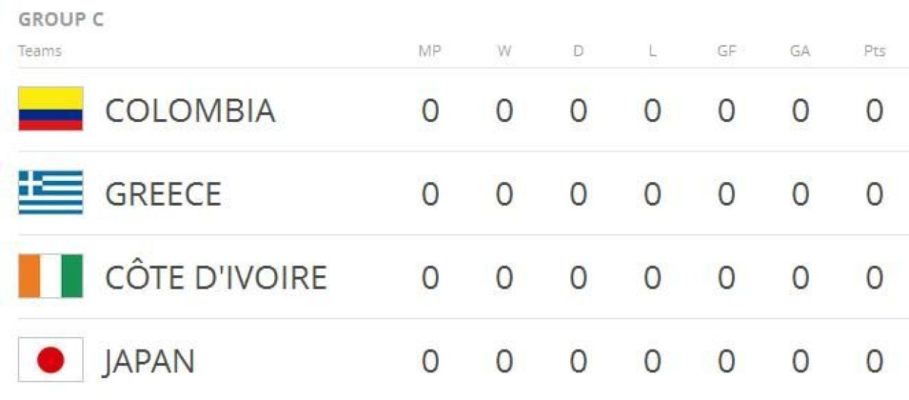 CM 2014 | Dupa unii cea mai echilibrata, dupa altii cea mai slaba. Cum arata Grupa C a Mondialului cu killerul Drogba_2