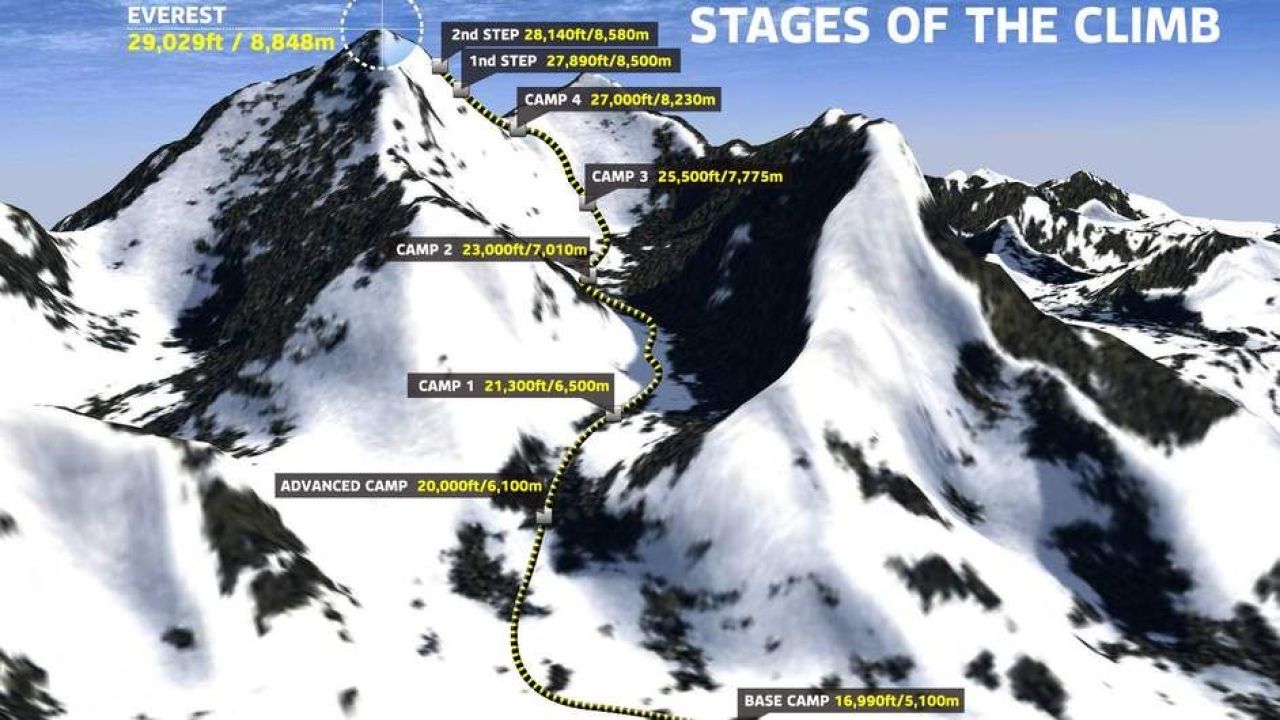 Cel mai mare pericol pentru Horia Colibasanu, in drum spre Everest! O avalansa a facut astazi prapad! Anuntul alpinistului roman_7