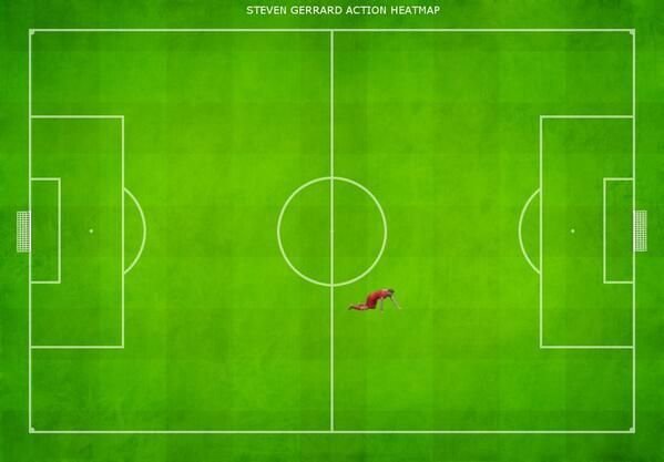 GAFA lui Gerrard a ajuns subiect de glume in toata Europa! Cele mai tari imagini aparute dupa Liverpool - Chelsea _4