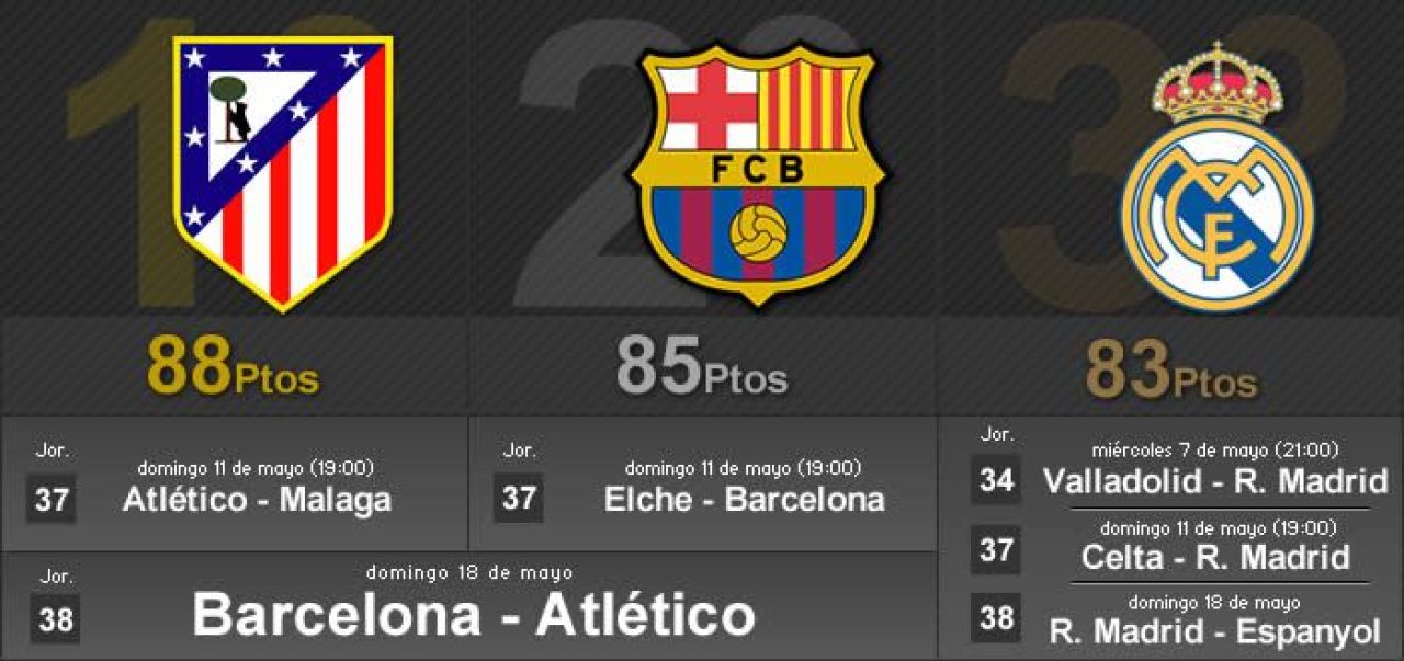 Gol ZLATANESC pentru Cristiano! A salvat-o pe Real in min 92, Barca a revenit in lupta pentru titlu! 'BLAT' la Barca - Atletico?_1