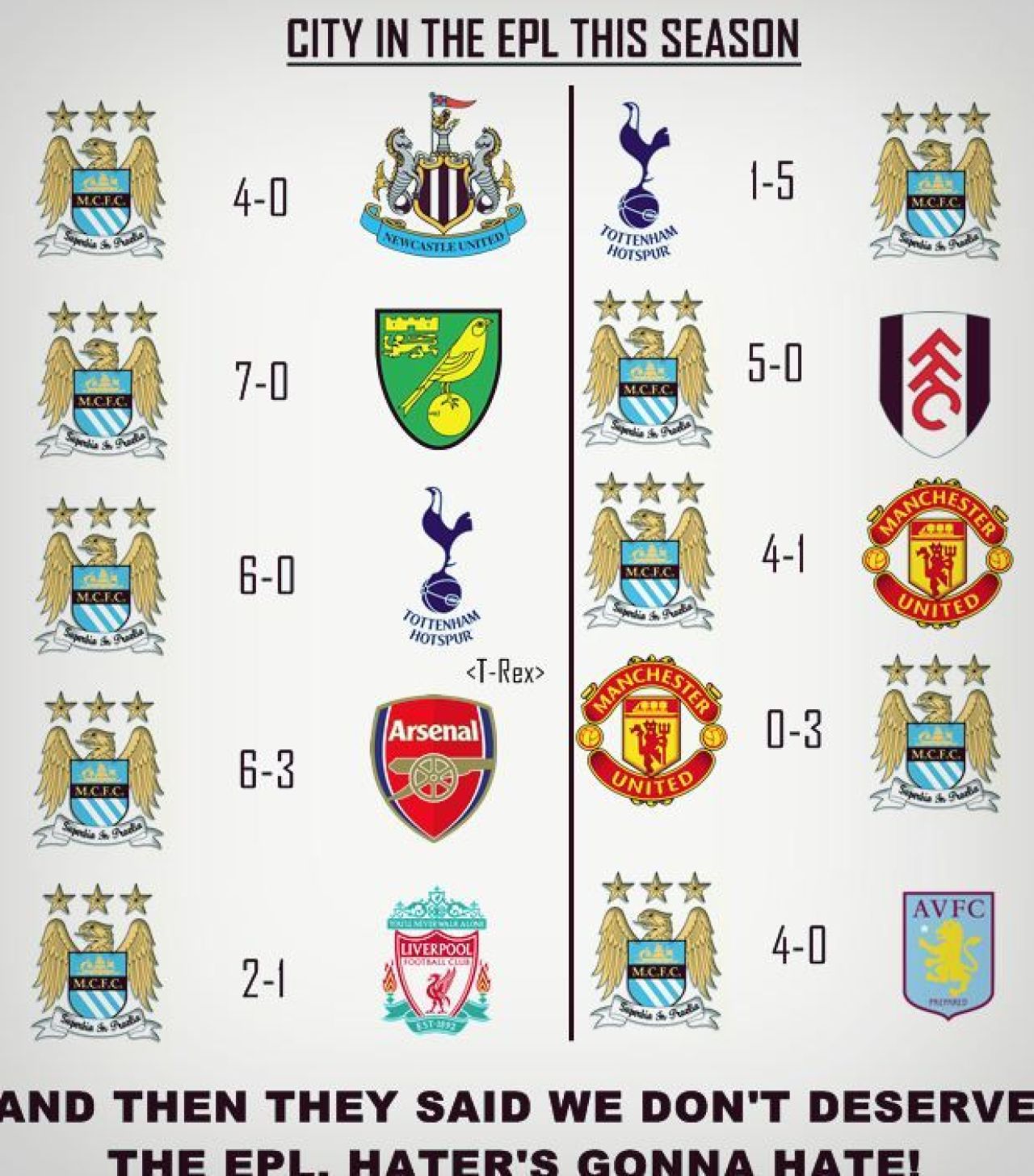 IMAGINEA anului in Premier League! Ce faceau fanii lui City in timp ce Liverpool revenea cu 2 goluri in 2 minute! FOTO_1