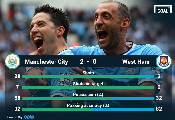 IMAGINEA anului in Premier League! Ce faceau fanii lui City in timp ce Liverpool revenea cu 2 goluri in 2 minute! FOTO_3