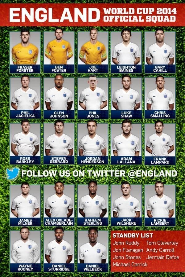 Anunt de ultima ora: Hodgson a anuntat lotul pentru Cupa Mondiala! Cine merge in Brazilia