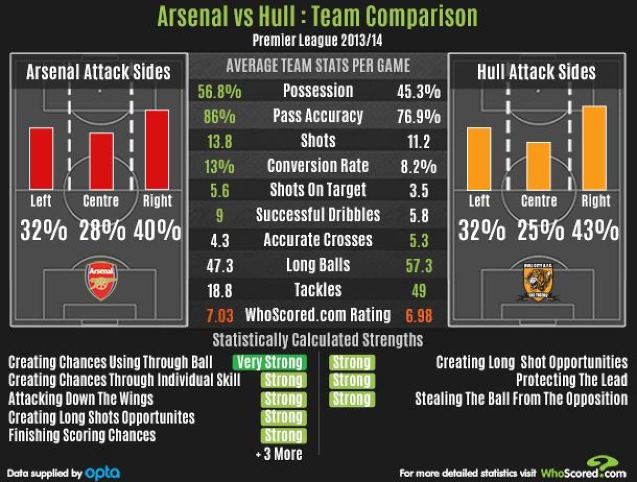 Victorie FABULOASA! Arsenal a castigat Cupa Angliei dupa un meci DRAMATIC! Primul trofeu dupa 9 ani! Arsenal 3-2 Hull! VIDEO_1