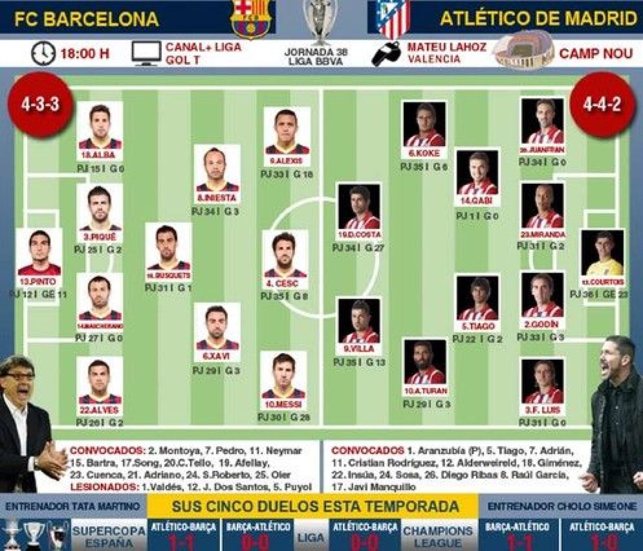 AtletiCAMPIOANA! Godin a marcat un gol cat un titlu! SimeONE a reusit minunea, Diego Costa s-a rupt! Barca 1-1 Atletico_1