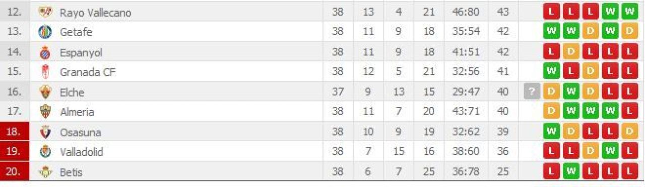 Marica si Contra au ajuns in RAYo! Dubla romanului a salvat-o pe Getafe! Rayo 1-2 Getafe! Cine a retrogradat_3