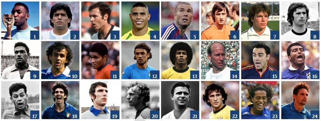 Hagi si Popescu, in clasamentul celor mai buni jucatori din istoria CM! Un singur jucator in activitate e in primii 15! TOP 100_3