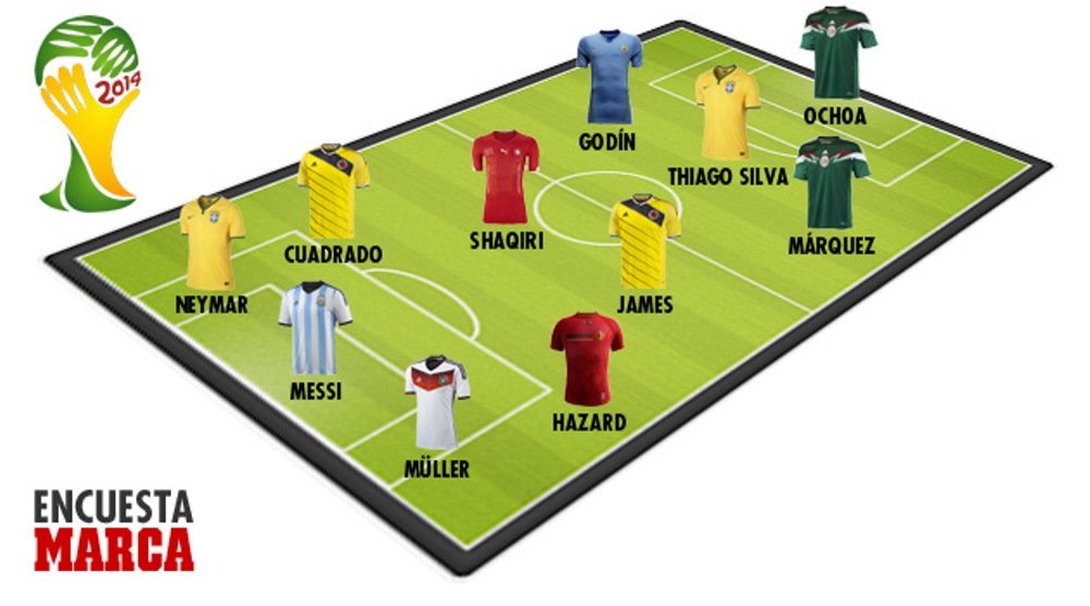 Asta este 11-le IDEAL de la Mondialul din Brazilia! Starurile uriase care a fost excluse dupa trei meciuri de cosmar