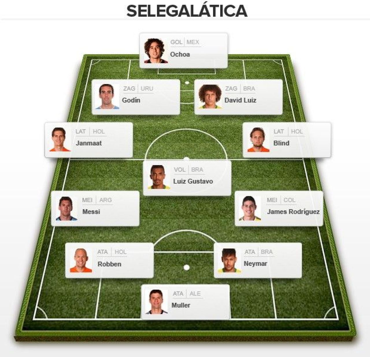 Ronaldo, Gerrard si Diego Costa in echipa 'PETARDELOR' de la CM din Brazilia! Doi brazilieni sunt si ei in echipa de 377mil €_2