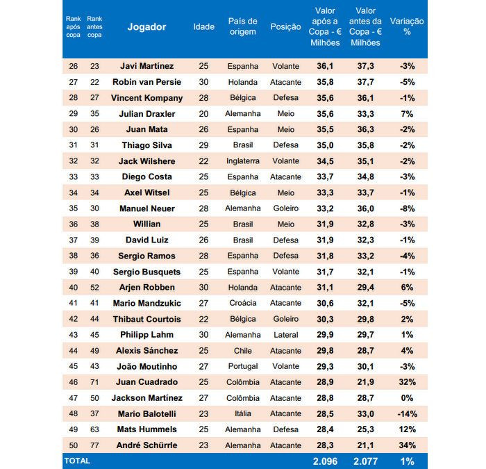 Cei mai valorosi 50 de jucatori ai lumii dupa Mondial! Messi e lider, Ronaldo si-a pastrat locul 2! James a urcat 18 locuri_2