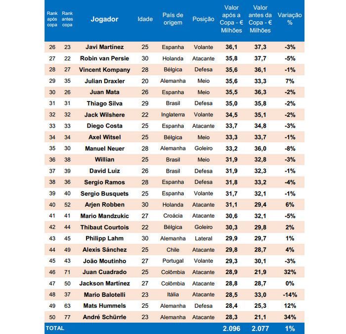 Cei mai valorosi 50 de jucatori ai lumii dupa Mondial! Messi e lider, Ronaldo si-a pastrat locul 2! James a urcat 18 locuri_2