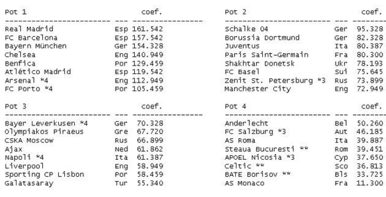 SANSELE Stelei in grupele Champions League! Cum ar arata cea mai DURA grupa, dar si echipele cu care Steaua poate spera:_2