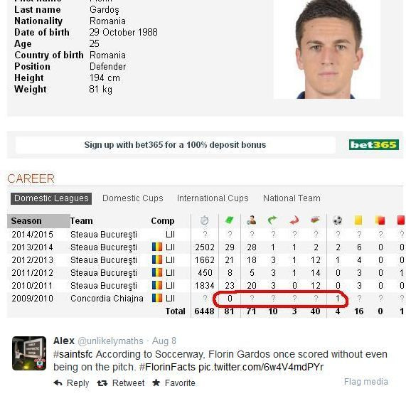 Fanii lui Southampton NU mai inteleg nimic! Ce s-a intamplat cand au cautat despre Florin Gardos pe internet! FOTO_2