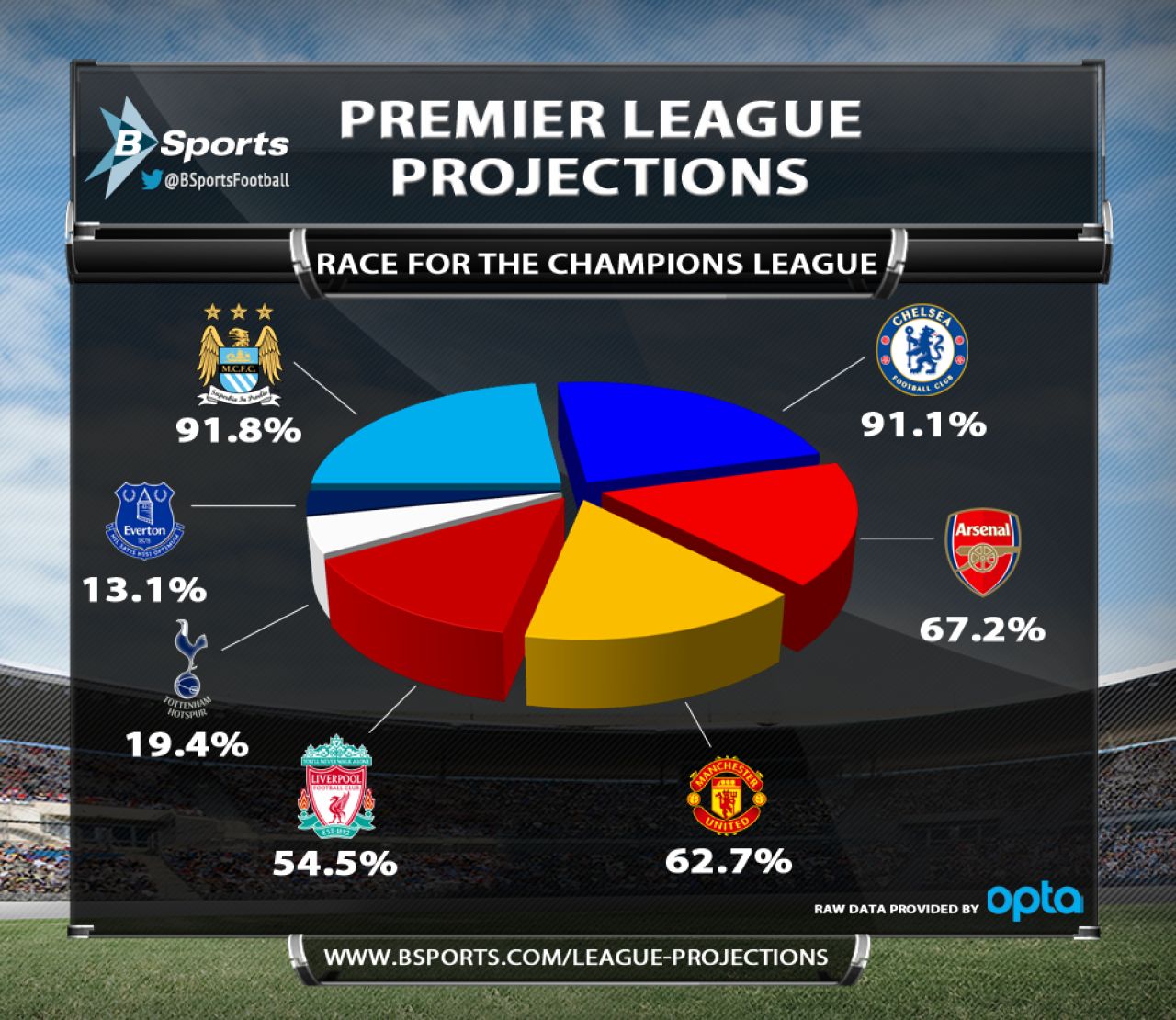 Inca un sezon NEBUN in Premier League? Titlul va fi decis in ultima etapa, Man United abia prinde locul 4! Cine ia titlul_3