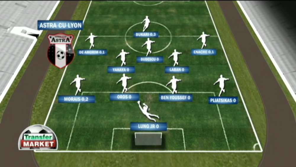 Afacerea unica in Romania cu care miliardarul Niculae a dat lovitura verii in fotbal. Cat a COSTAT eliminarea lui Lyon din Europa