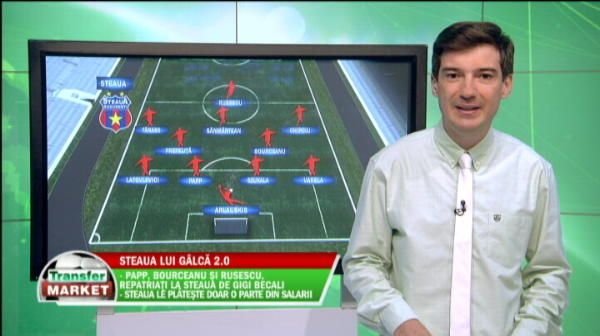 Mutarile de la Steaua au conturat echipa pentru Europa League! Cum arata Steaua, versiunea 2.0! VIDEO