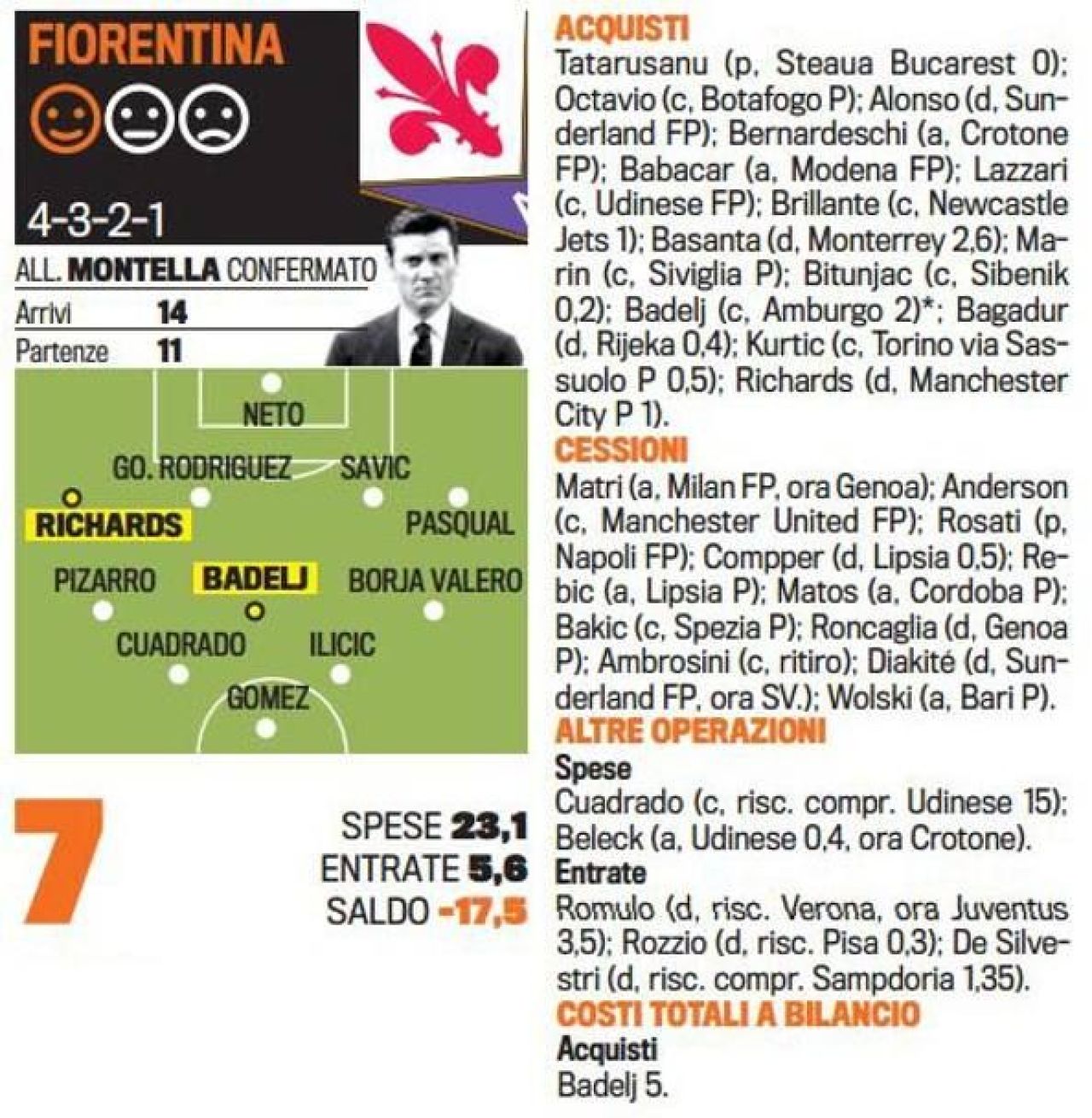 Singurul roman care chiar joaca in Serie A NU EXISTA la nationala. Cum arata toate echipele de start dupa transferurile verii_1