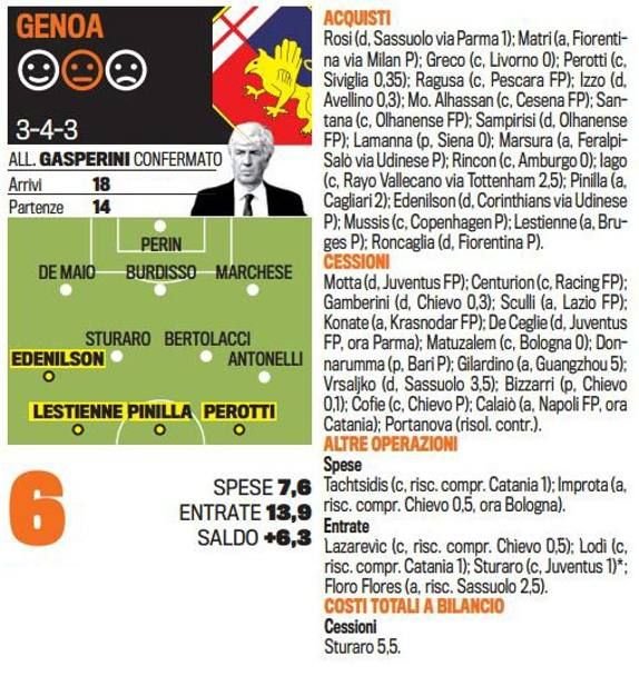 Singurul roman care chiar joaca in Serie A NU EXISTA la nationala. Cum arata toate echipele de start dupa transferurile verii_2