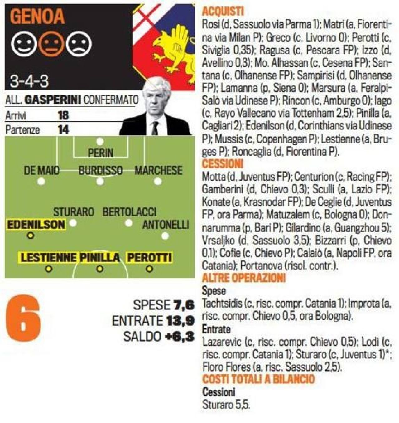 Singurul roman care chiar joaca in Serie A NU EXISTA la nationala. Cum arata toate echipele de start dupa transferurile verii_2