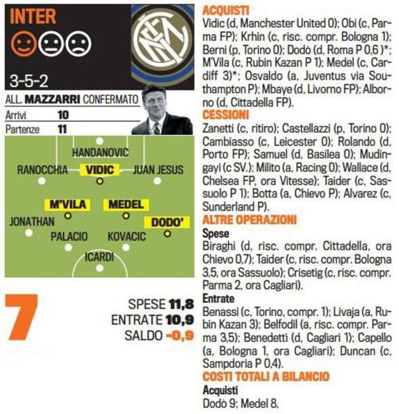 Singurul roman care chiar joaca in Serie A NU EXISTA la nationala. Cum arata toate echipele de start dupa transferurile verii_3