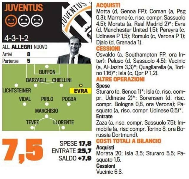 Singurul roman care chiar joaca in Serie A NU EXISTA la nationala. Cum arata toate echipele de start dupa transferurile verii_4