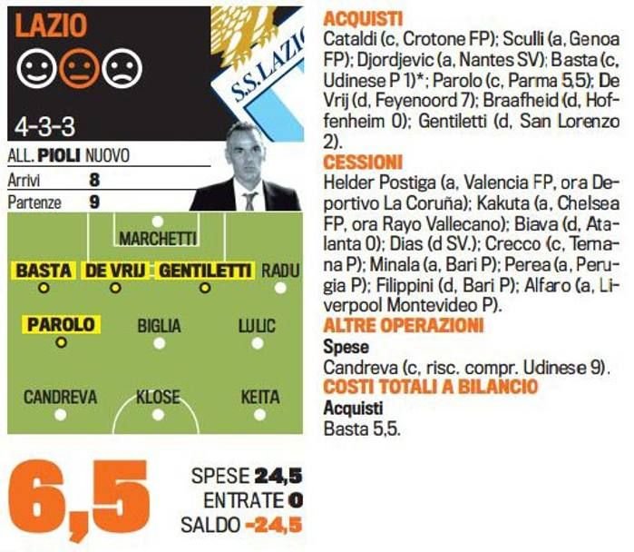 Singurul roman care chiar joaca in Serie A NU EXISTA la nationala. Cum arata toate echipele de start dupa transferurile verii_5
