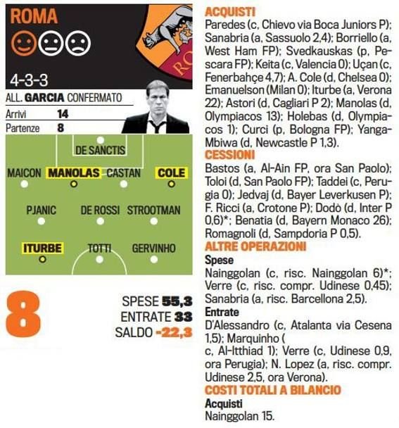 Singurul roman care chiar joaca in Serie A NU EXISTA la nationala. Cum arata toate echipele de start dupa transferurile verii_6