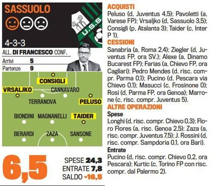 Singurul roman care chiar joaca in Serie A NU EXISTA la nationala. Cum arata toate echipele de start dupa transferurile verii_7