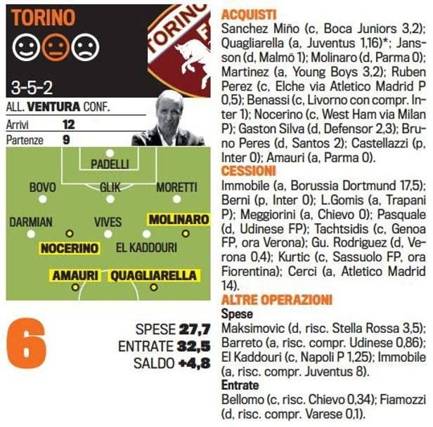 Singurul roman care chiar joaca in Serie A NU EXISTA la nationala. Cum arata toate echipele de start dupa transferurile verii_9