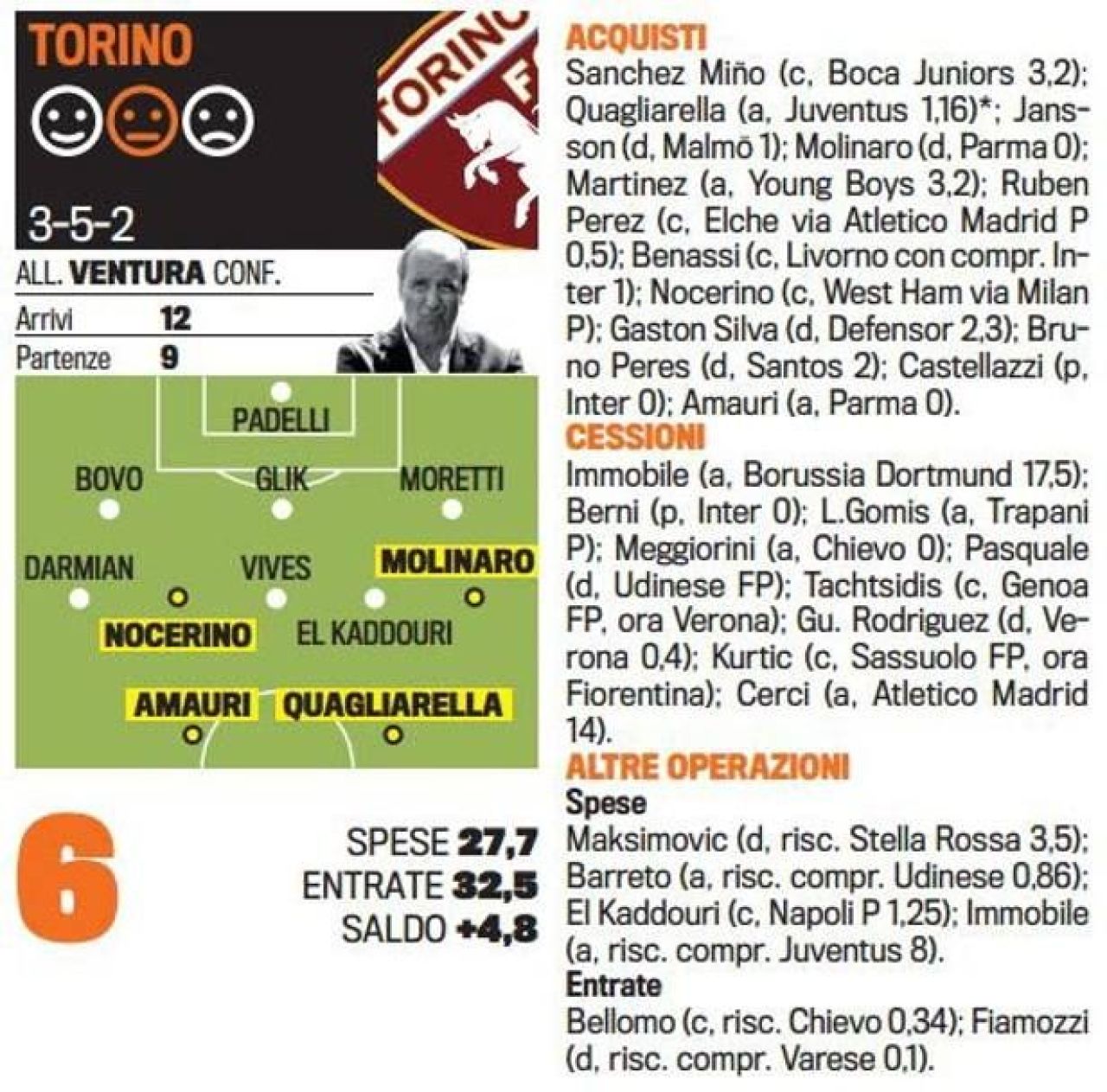 Singurul roman care chiar joaca in Serie A NU EXISTA la nationala. Cum arata toate echipele de start dupa transferurile verii_9